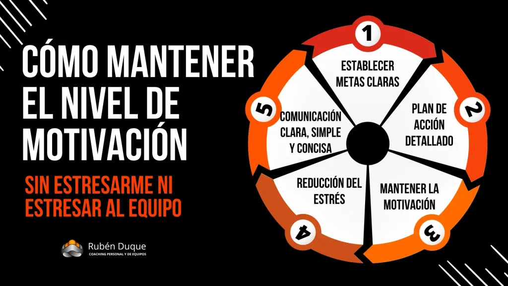 Motivican Cómo Trabajar La Motivación , 7 pasos para trabajar la motivación – SKRW